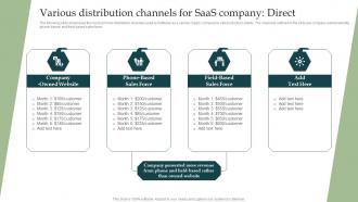 Various Distribution Channels For Information Technology Industry Forecast MKT SS V