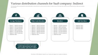 Various Distribution Channels For SaaS Information Technology Industry Forecast MKT SS V