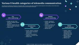 Various E Health Categories Of Telemedia Communication