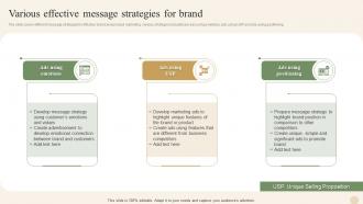 Various Effective Message Strategies For Brand
