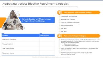Various Effective Recruitment Strategies Employing New Recruits At Workplace