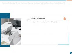 Various elements essential for devops feasibility it powerpoint presentation slides