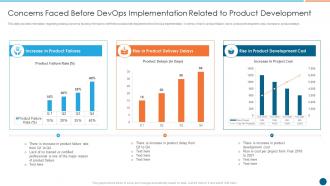 Various elements essential for devops it concerns to product development