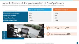 Various elements essential for devops it impact of successful implementation of devops system