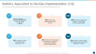 Various elements essential for devops it statistics associated to devops implementation work