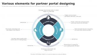 Various Elements For Partner Portal Designing