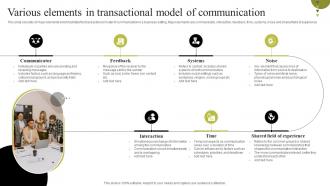 Various Elements In Transactional Model Of Communication