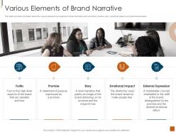Various Elements Of Brand Narrative Elements And Types Of Brand Narrative Structures