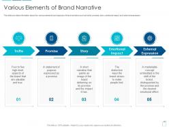 Various elements of brand narrative overview brand narrative creation steps ppt rules