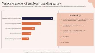 Various Elements Of Employer Branding Survey