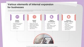 Various Elements Of Internal Expansion For Businesses