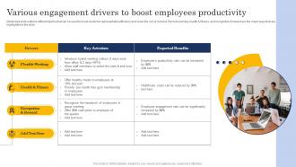 Various Engagement Drivers To Boost Employees Productivity Customer Churn Analysis