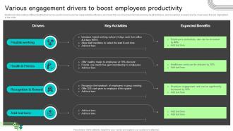 Various Engagement Drivers To Boost Employees Productivity Ways To Improve Customer Acquisition Cost
