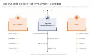Various Exit Options For Investment Banking