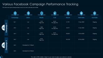 Various facebook campaign performance facebook marketing strategy for lead generation