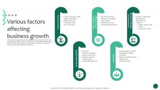 Various Factors Affecting Business Growth Business Growth And Success Strategic Guide Strategy SS