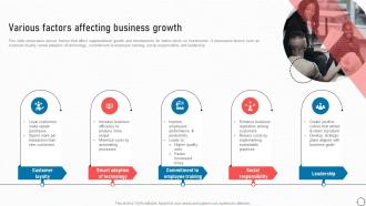 Various Factors Affecting Business Growth Business Improvement Strategies For Growth Strategy SS V