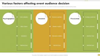 Various Factors Affecting Event Audience Decision Steps For Implementation Of Corporate