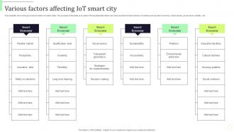 Various Factors Affecting Iot Smart City