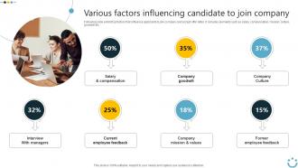 Various Factors Influencing Candidate To Join Implementing Digital Technology In Corporate