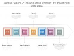 Various factors of inbound brand strategy ppt powerpoint slide show
