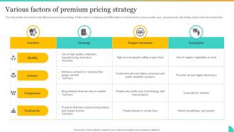 Various Factors Of Premium Pricing Strategy