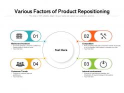 Various factors of product repositioning
