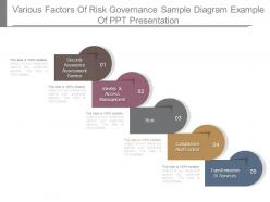 Various Factors Of Risk Governance Sample Diagram Example Of Ppt Presentation