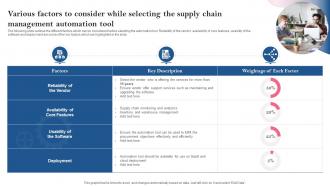Various Factors To Consider While Selecting The Supply Chain Introducing Automation Tools