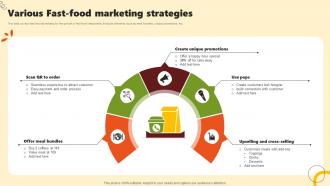 Various Fast Food Marketing Strategies