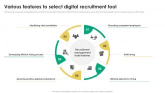 Various Features To Select Digital Recruitment Tactics For Organizational Culture Alignment