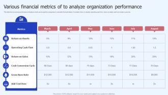 Various Financial Metrics Of To Analyze Organization Performance