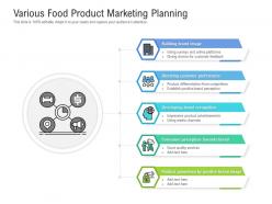 Various food product marketing planning