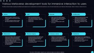 Various For Immersive Interaction To Users Unveiling Opportunities Associated With Metaverse World AI SS V