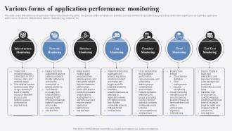 Various Forms Of Application Performance Monitoring