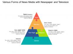 Various forms of news media with newspaper and television