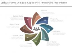 Various forms of social capital ppt powerpoint presentation