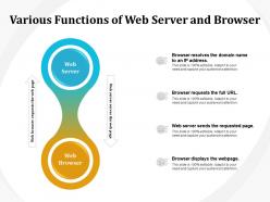 Various Functions Of Web Server And Browser