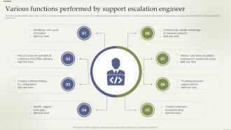 Various Functions Performed By Support Escalation Engineer