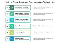 Various future telephone communication technologies