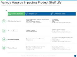 Various hazards impacting product shelf life ensuring food safety and grade