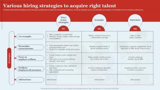 Various Hiring Strategies To Acquire Right Talent Optimizing HR Operations Through
