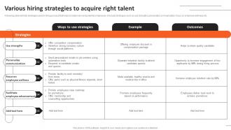 Various Hiring Strategies To Acquire Right Talent Recruitment Strategies For Organizational