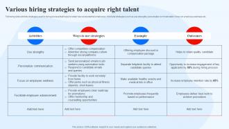 Various Hiring Strategies To Acquire Right Talent Recruitment Technology