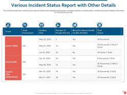 Various Incident Status Report With Other Details Ppt Powerpoint Microsoft