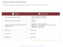 Various Incidents Reporting Business Ppt Powerpoint Presentation Professional Display