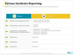 Various Incidents Reporting Organization Area Ppt Powerpoint Icon