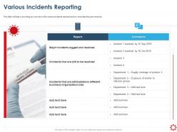 Various incidents reporting organization area ppt presentation portfolio
