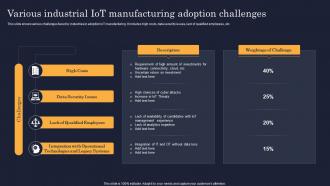 Various Industrial IoT Manufacturing Adoption Challenges