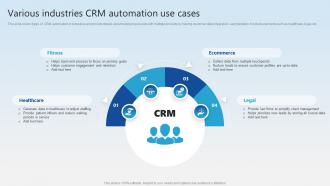 Various Industries CRM Automation Use Cases